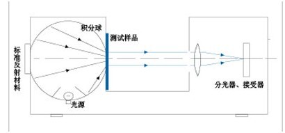 透射测量原理