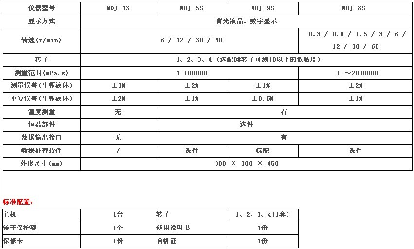 数显粘度计主要参数