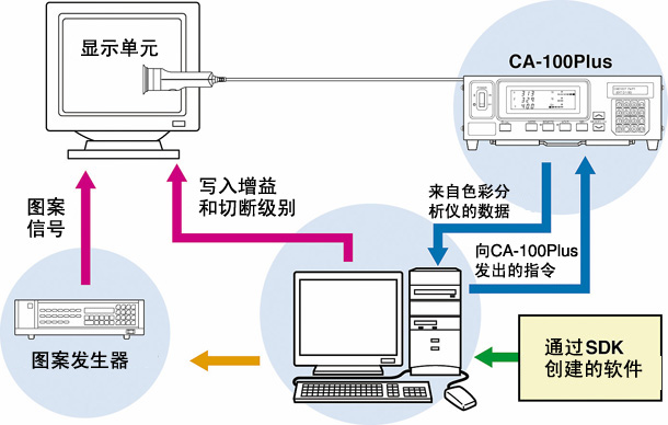 白平衡检查