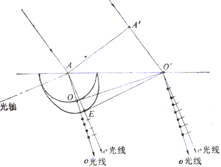 光在光纤中传播利用什么原理_光纤的工作原理是什么