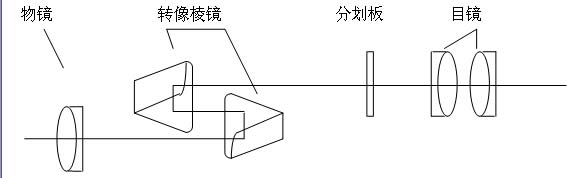 双目望远镜系统