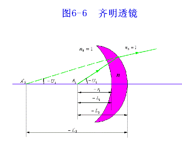 齐明的透镜