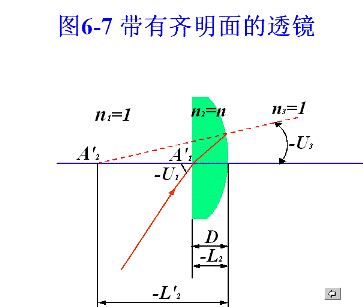 带有齐明面的透镜