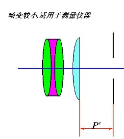 无畸变目镜