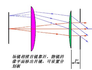 冉斯登目镜