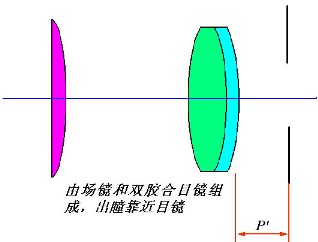 凯涅尔目镜