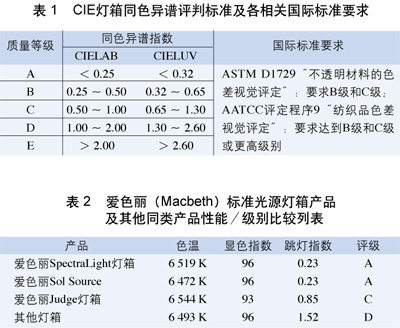 爱色丽SpectraLight灯箱