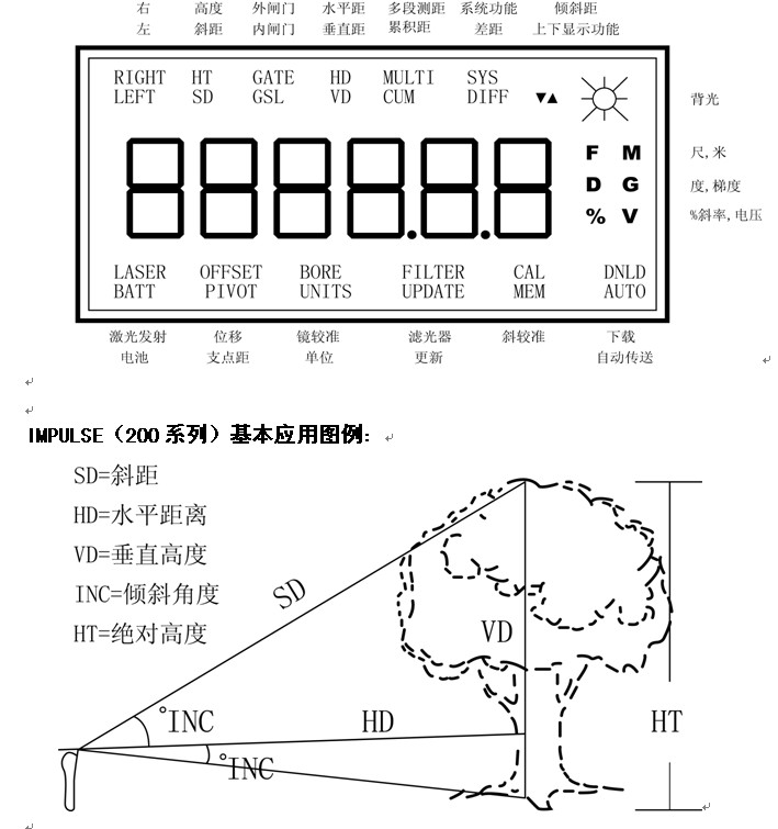 IMPULSE（200系列）基本应用图例