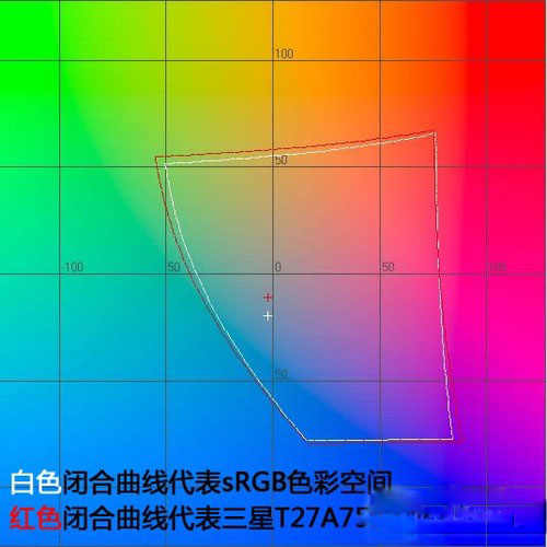 三星T27A750液晶的色彩特性