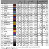 X-Rite 爱色丽24色卡 Mini ColorChecker Chart 24 （迷你型24色卡）