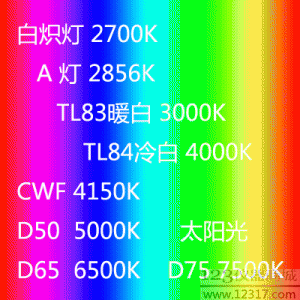 色温K值 各种灯光色温对照表 汽车氙气灯色温