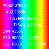 色温K值 各种灯光色温对照表 汽车氙气灯色温