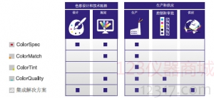 可立配®色彩管理系统